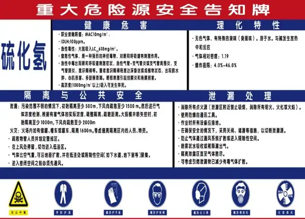 风险辨识表