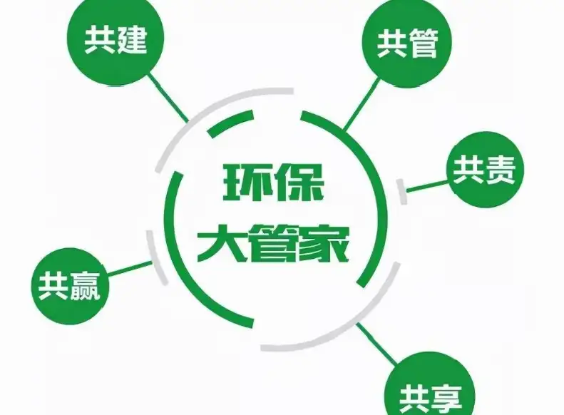 环保管家一厂一策政策