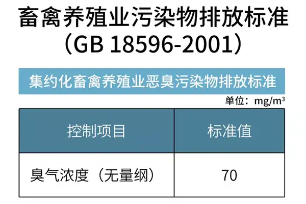 禽畜养殖业污染物排放标准