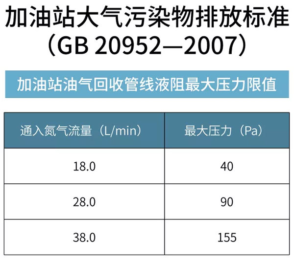 加油站大气污染物排放标准