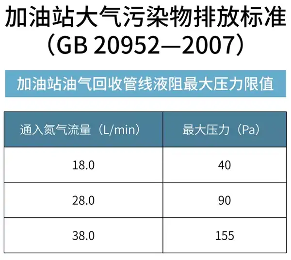 加油站大气污染物排放标准