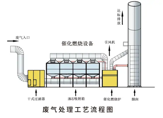南京某钢材有限公司因违反中华人民共和国大气污染防治法被处罚