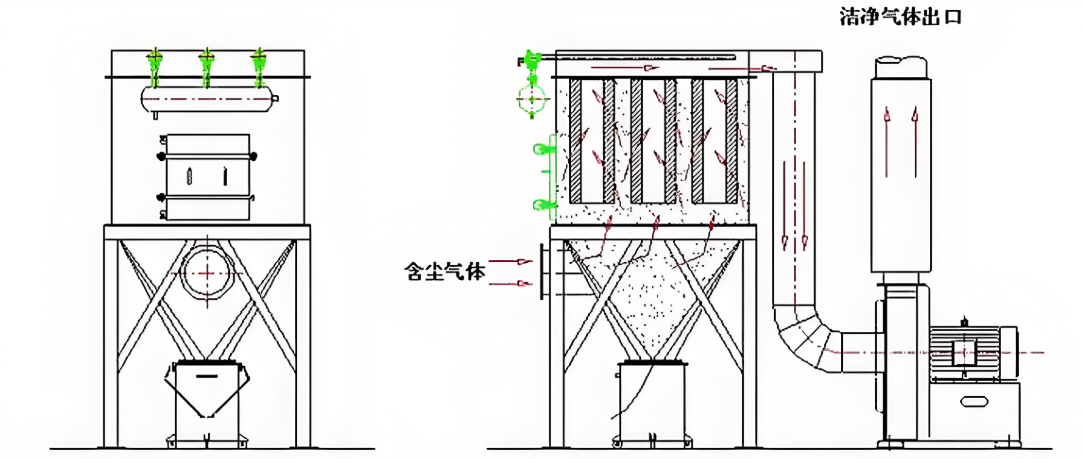 滤筒除尘器滤芯更换操作示意图