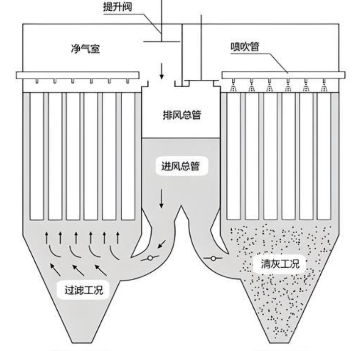 布袋除尘器进风口与出风口设计要点详解