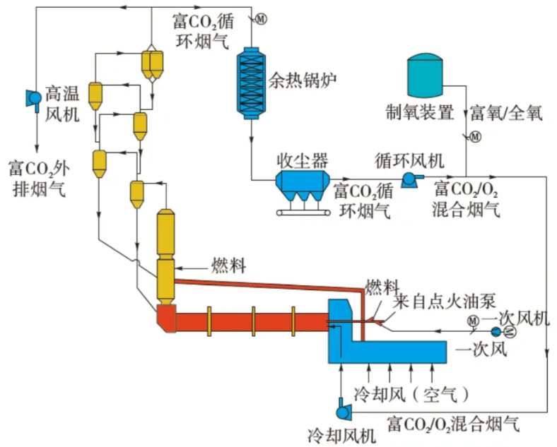 水泥厂窑尾布袋除尘器超低排放改造项目深度解析与实战指南