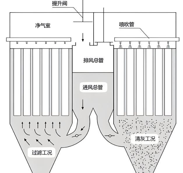 布袋除尘器箱体外部保温层施工示意图，展示保温材料敷设与防护板安装结构