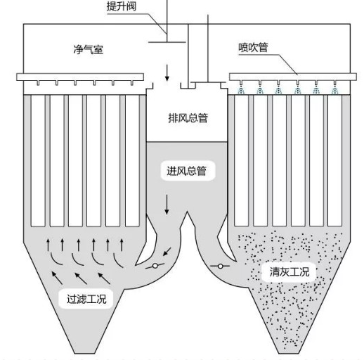 布袋除尘器原理图