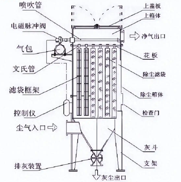 布袋除尘器降噪设计：满足厂界噪声标准的技术手段