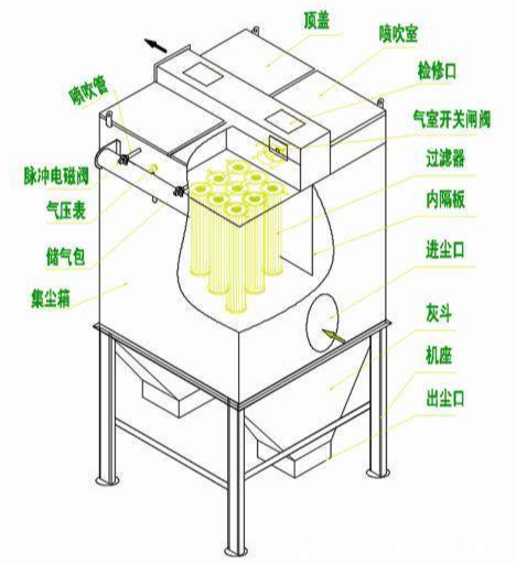 漏斗除尘器生产厂家