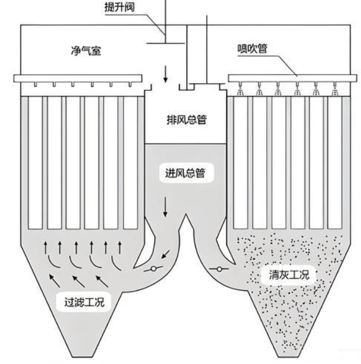 水泥窑尾布袋除尘器与电除尘器结构对比示意图