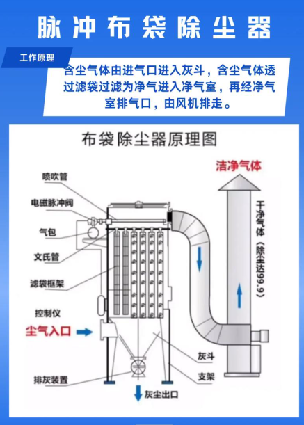 不锈钢脉冲布袋除尘器怎么选？5年工程师的避坑经验与选型指南