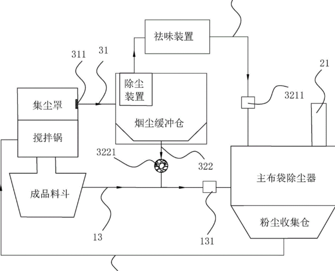 沥青搅拌站除尘系统工艺流程图