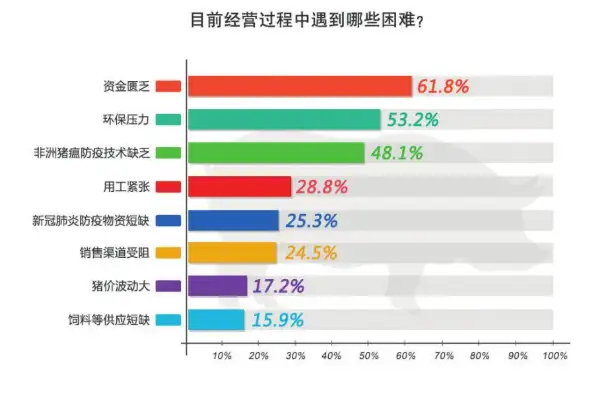 解决办法来啦，都是养殖户关心的问题