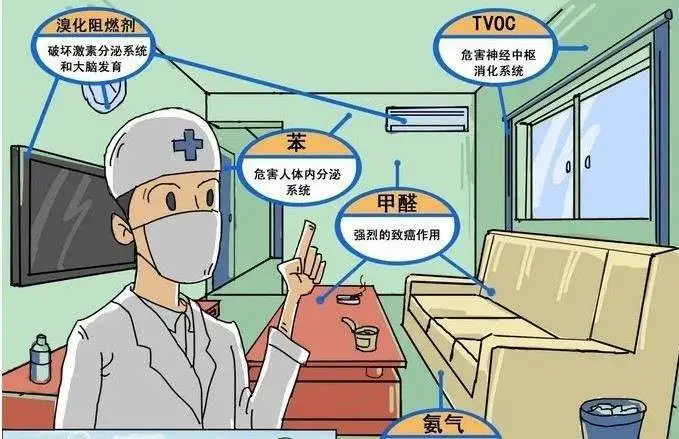VOCs有机物危害大吗?对人体有何伤害?