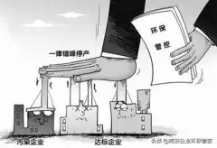 环保限产越来越严了，生产企业该何去何从？