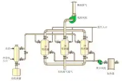 这种有机废气处理设备您见过吗？