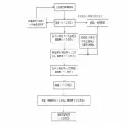环评办理程序
